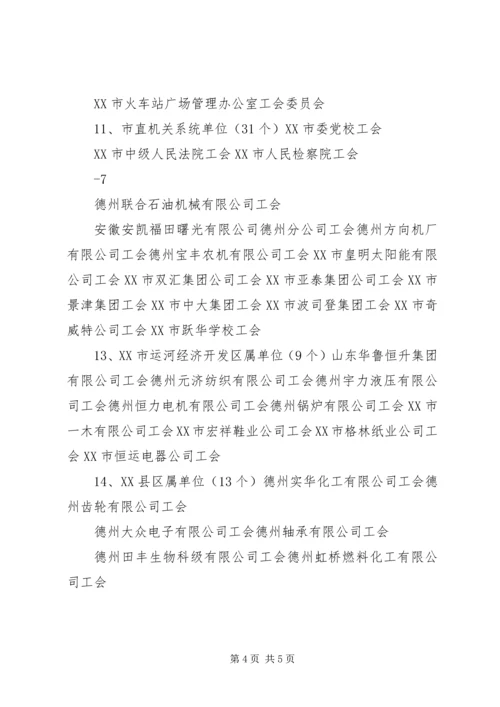 关于召开XX市总工会十五届委员会四次全委会议.docx