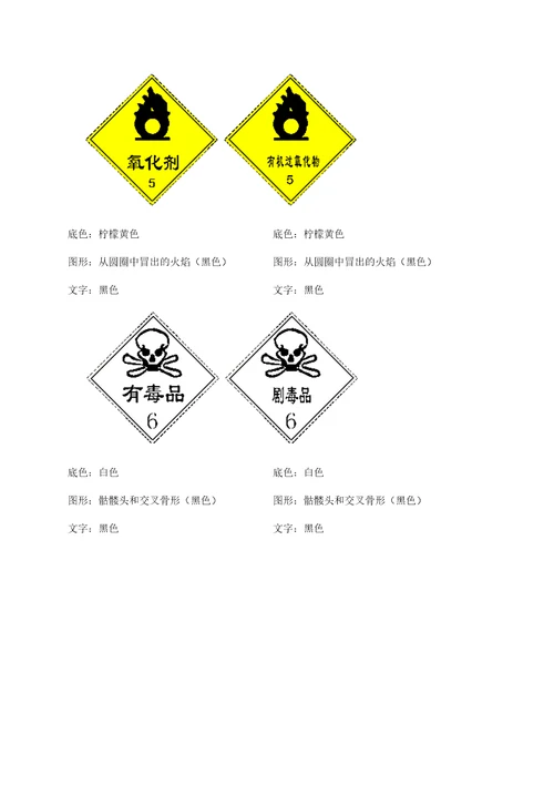 常见危险化学品分类与标志