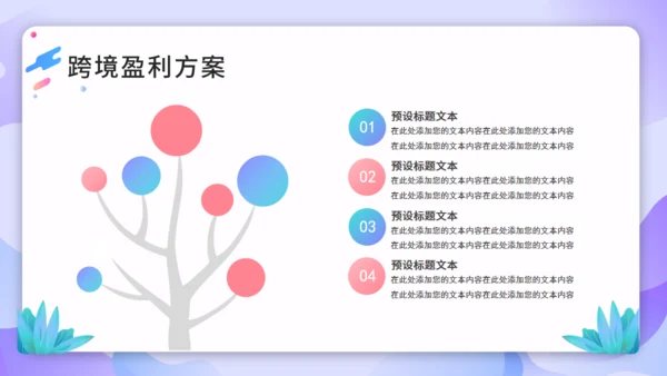 跨境电商商业计划书通用PPT模板