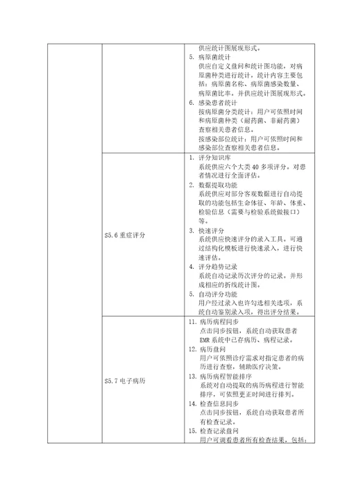 重症临床信息系统功能清单