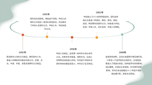 金融行业销售早会运营通用PPT模板