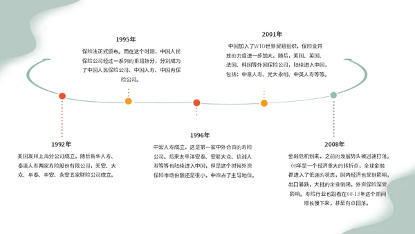金融行业销售早会运营通用PPT模板
