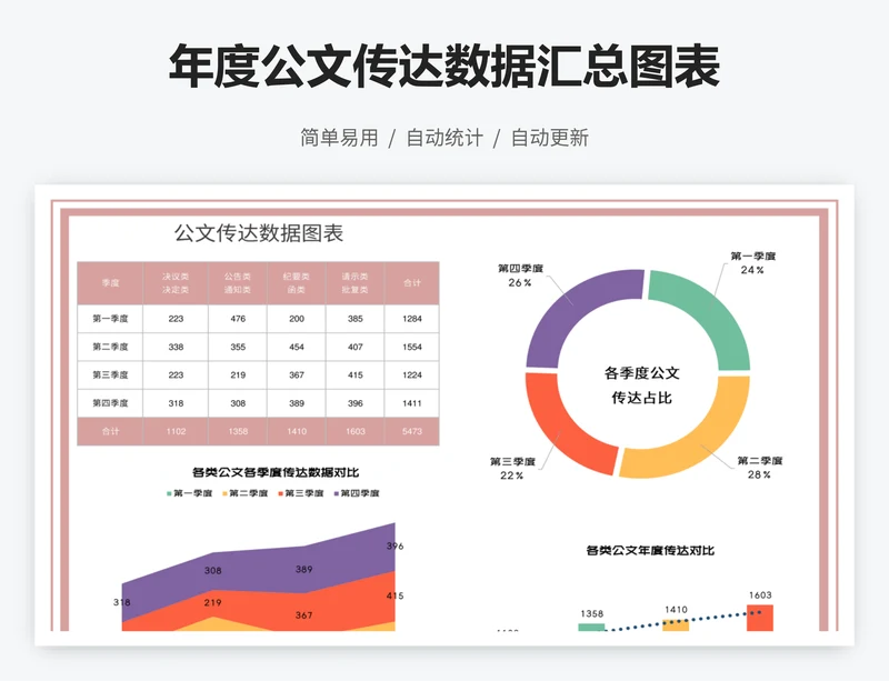 年度公文传达数据汇总图表