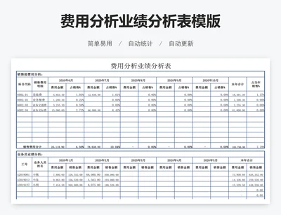 费用分析业绩分析表模版