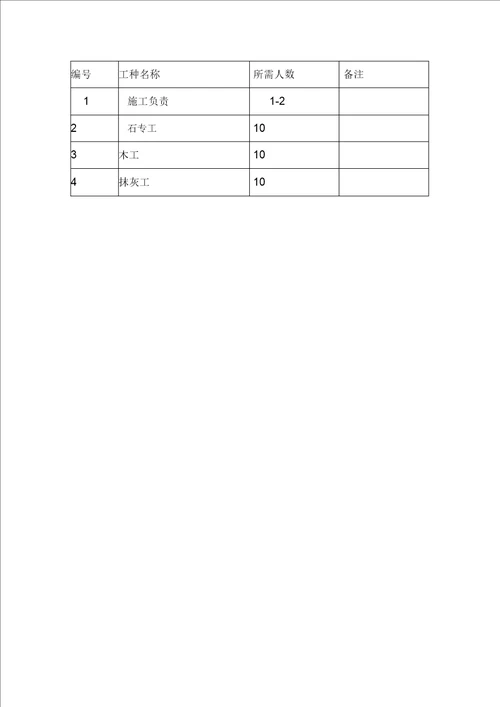 铁艺围墙施工方案设计