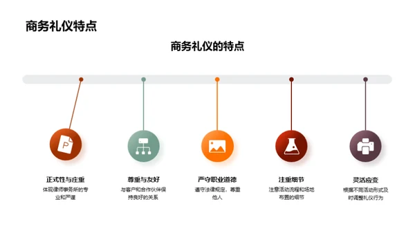 商务活动礼仪宝典