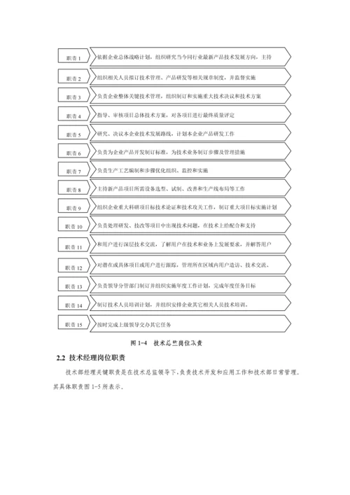 核心技术部管理综合流程.docx