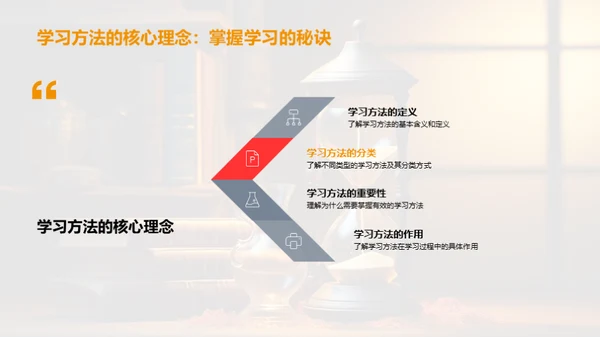 六年级学习策略