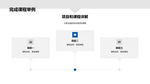 年中培训工作汇报
