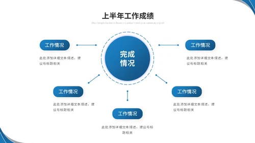 蓝色简约商务流体形状财务年中总结工作总结工作汇报ppt模板