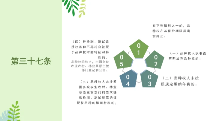 普法全文学习2025年4月新修订《中华人民共和国植物新品种保护条例》PPT课件