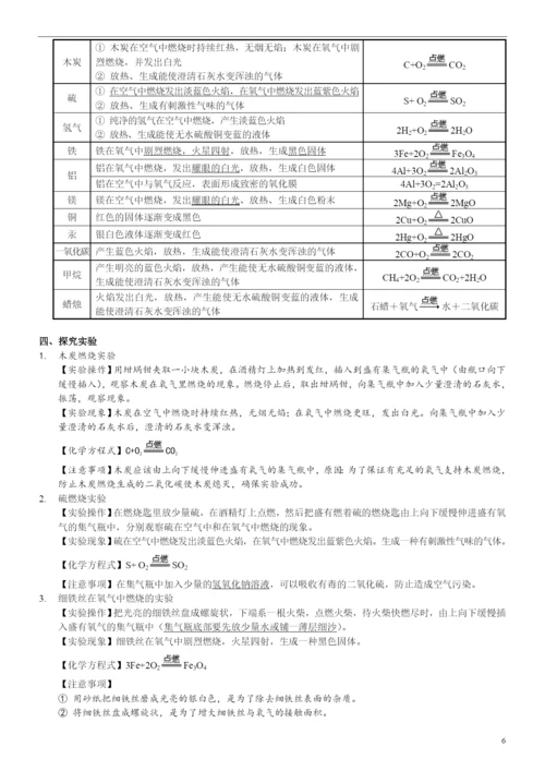 人教版九年级化学知识点总结大全.docx