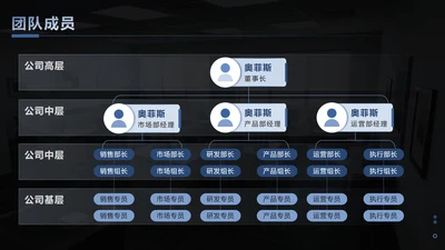 团队成员-蓝黑商务团队成员PPT单页