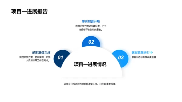 临床研究季度总结