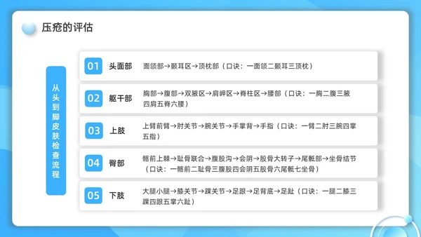 蓝色水彩简约微粒体护理小讲课企业培训PPT护理查房