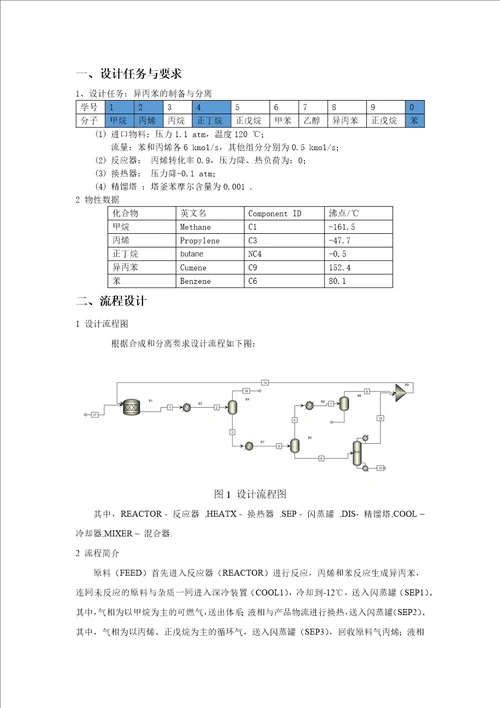 异丙苯制备及分离过程设计模拟解读