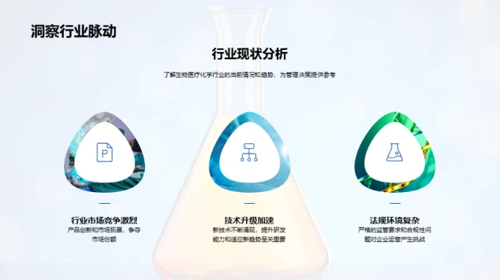 化学行业前沿视角