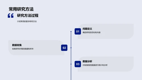 医学研究进展报告PPT模板