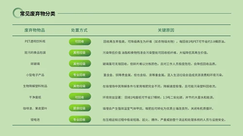 绿色系简约风世界清洁日PPT模板