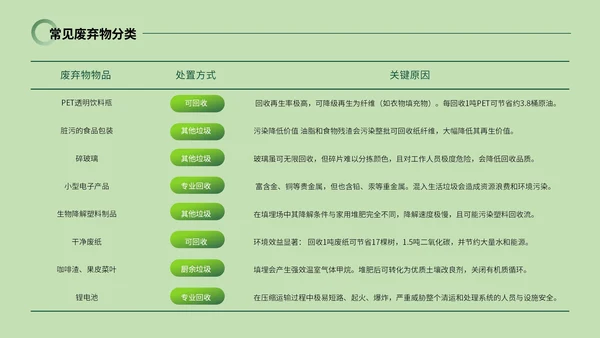 绿色系简约风世界清洁日PPT模板