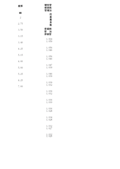 镀锌钢管重量计算公式.docx