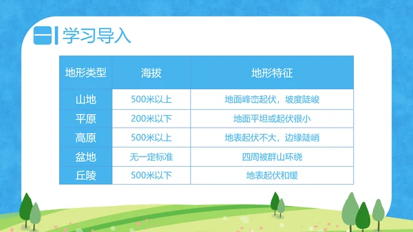 人教版地理《自然环境》PPT课件