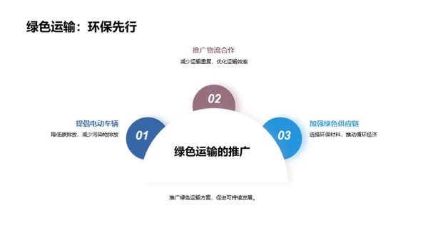 货运行业的创新之路