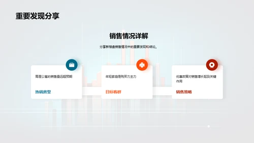 楼盘赢销策略洞察