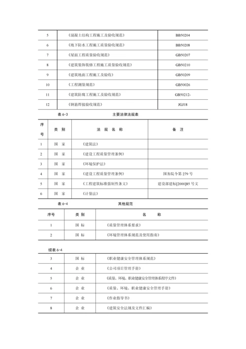 多层钢筋砼框架结构办公楼施工组织设计.docx