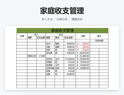 家庭收支管理