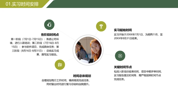 绿色简约风大学生暑期实习报告完整内容参考模板PPT