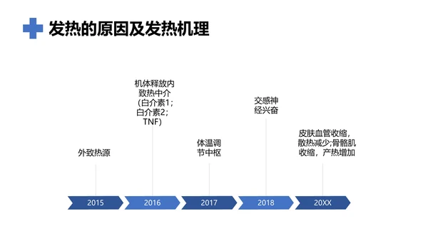 发热病人的护理医院门诊通用PPT模板