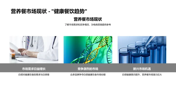 白领健康饮食电商解决方案