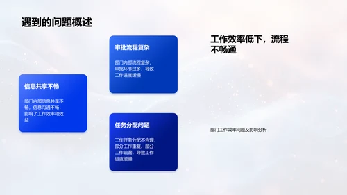 保险部门年度总结PPT模板