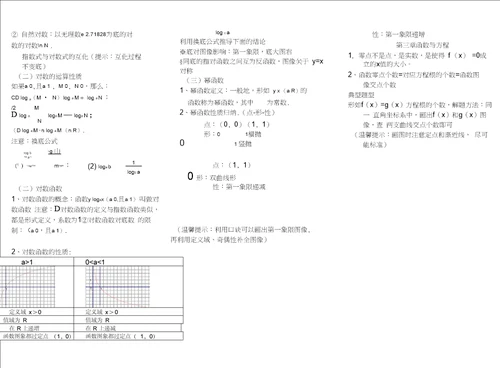 必修一知识点,推荐文档