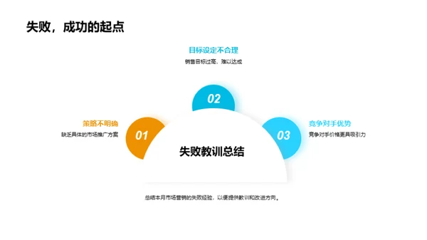 市场营销策略分析