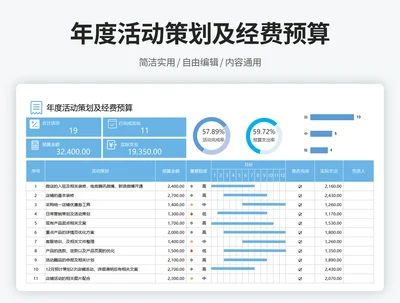 年度活动策划及预算表