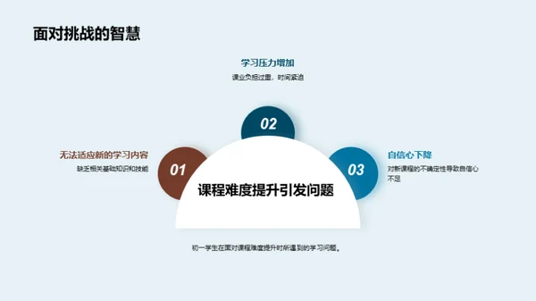 初一学习挑战突破