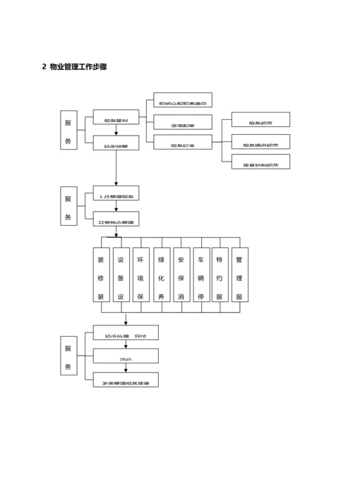 物业管理工作手册模板.docx