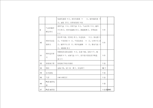 2018年机电技术应用专业资金预算使用情况