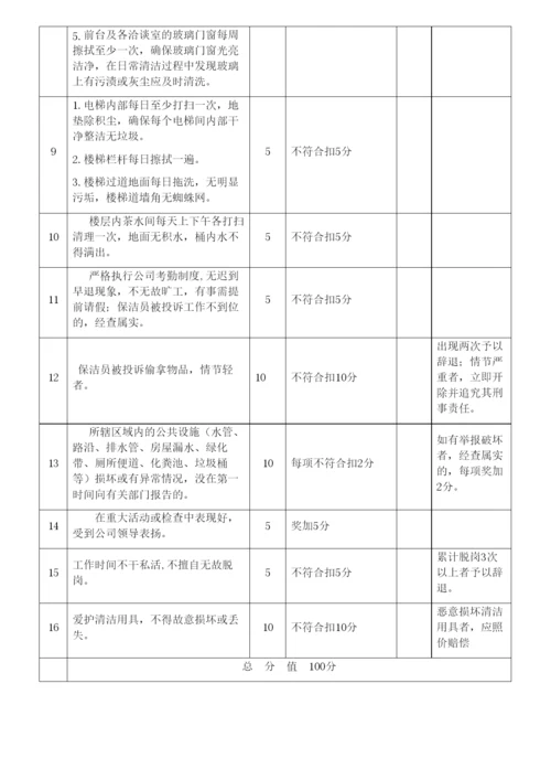 保洁员工作绩效考核细则.docx