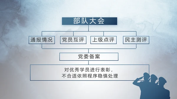 部队军事年终工作总结汇报动态PPT