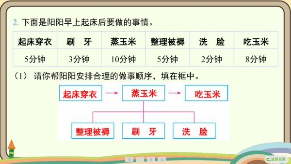 人教版数学四年级上册8.1 沏茶问题课件(共16张PPT)