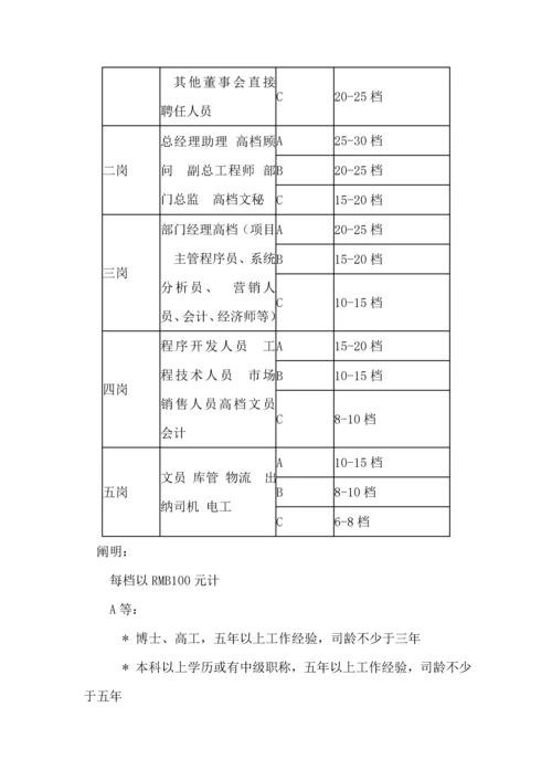 公司员工标准手册范本资料.docx