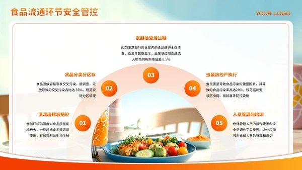 红色渐变食品安全管理与规范PPT模板