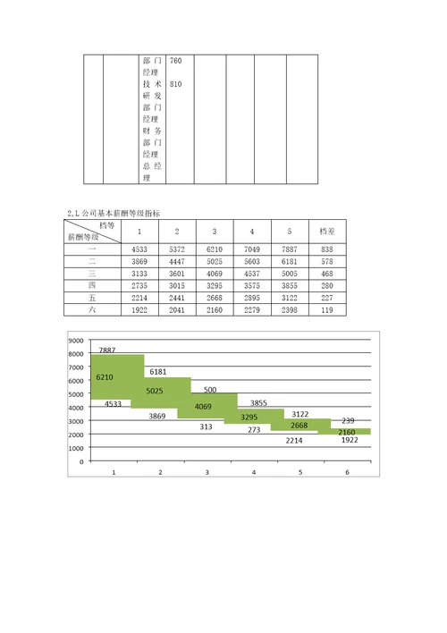 公司薪酬体系方案设计