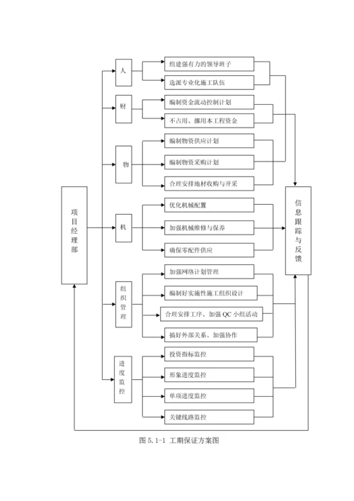 第五章--施工进度保证措施.docx