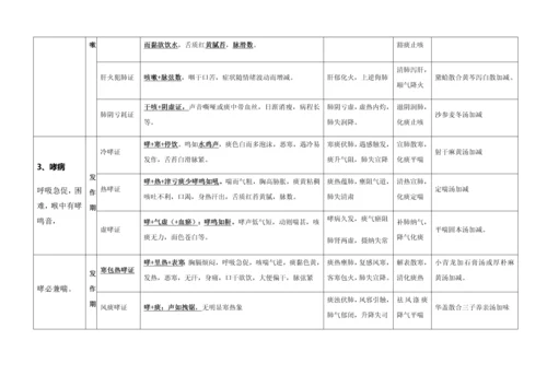 2023年中医执业医师考试实践技能考试第一站病例分析.docx