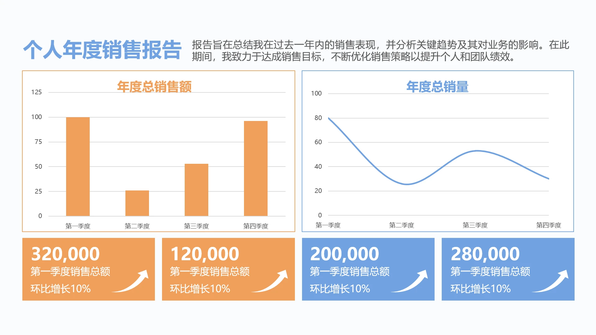 单页个人业绩汇报个人年度销售报告PPT模板