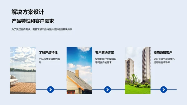 销售技巧家居行业培训PPT模板